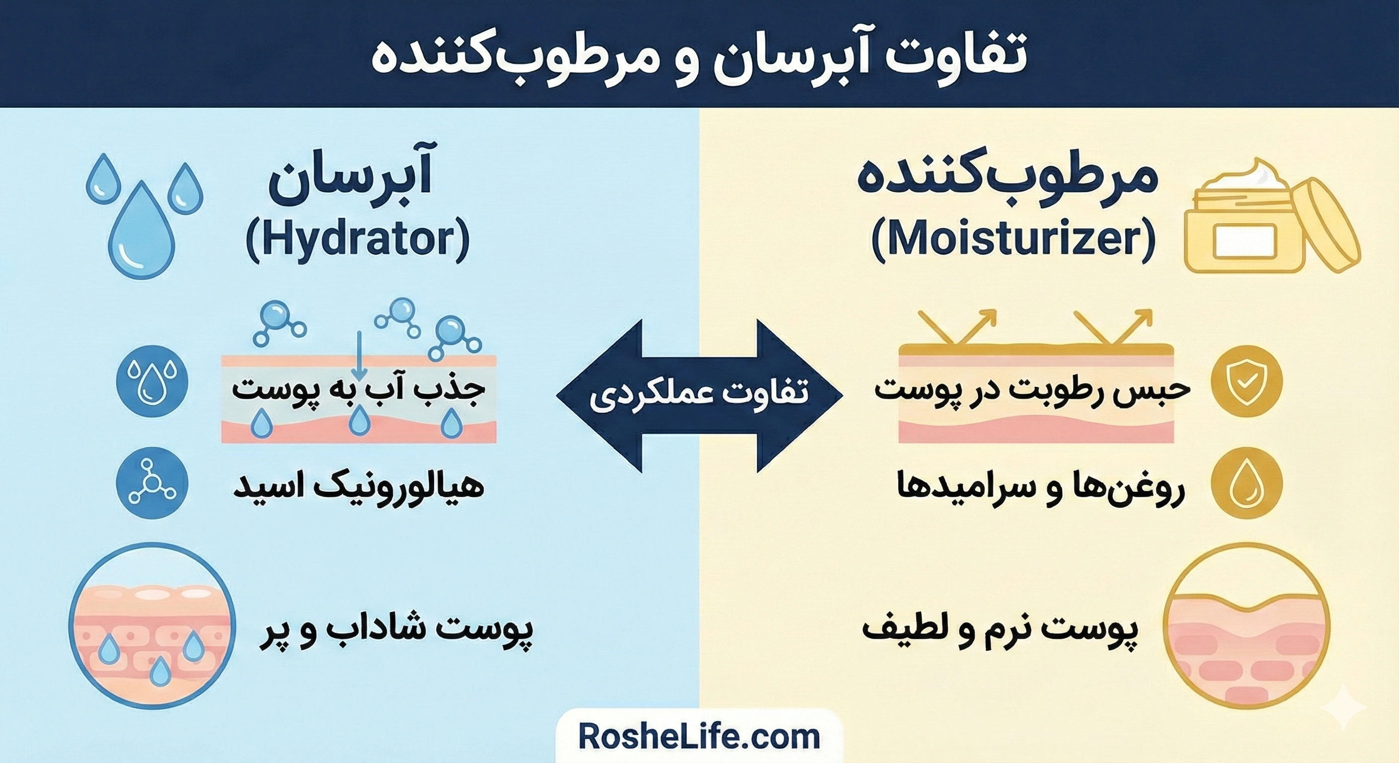 راهنمای جامع آبرسانی پوست؛ راز جوانی و طراوت که نمیدانستید